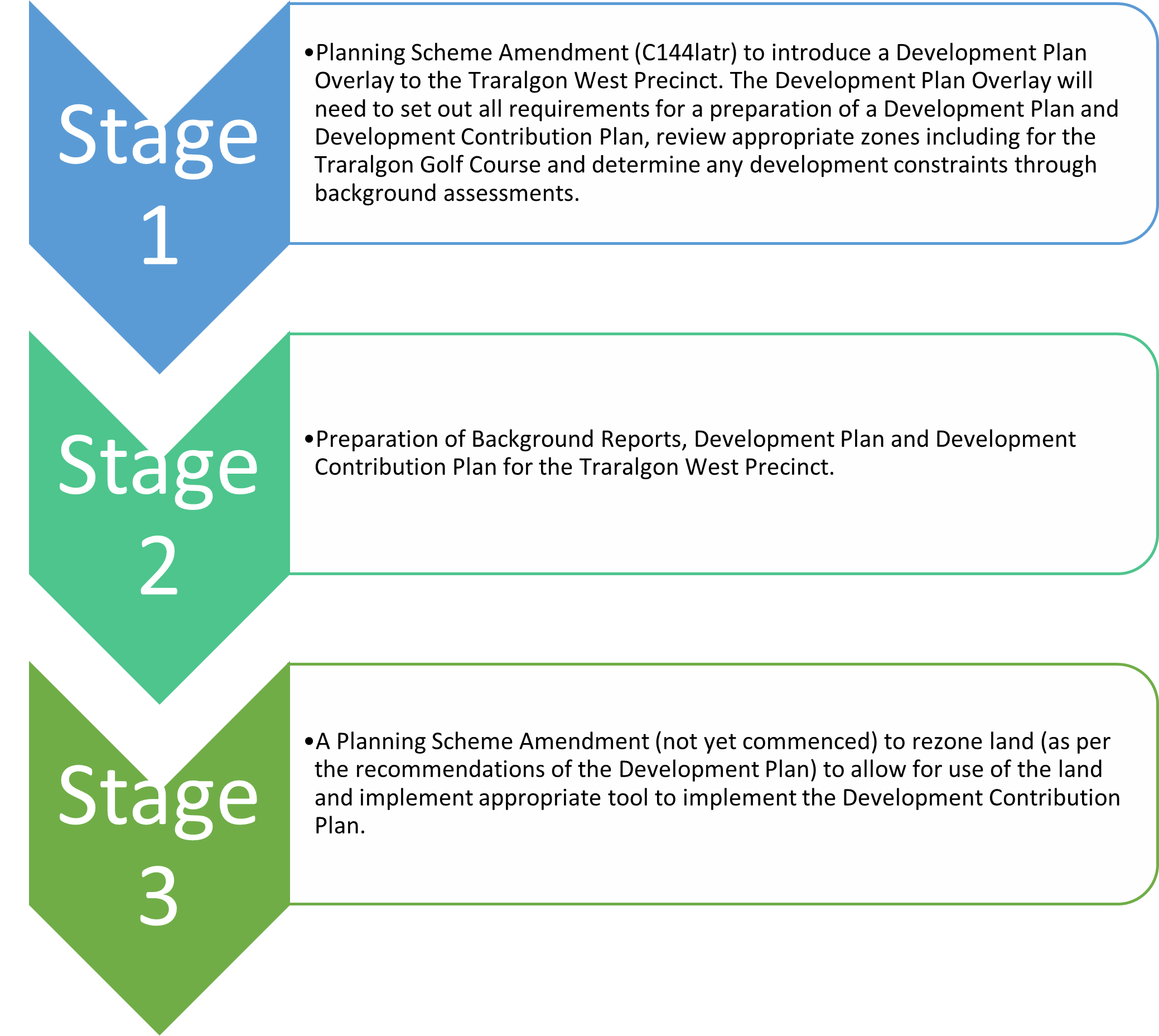 Traralgon West Precinct Implementation - figure 2