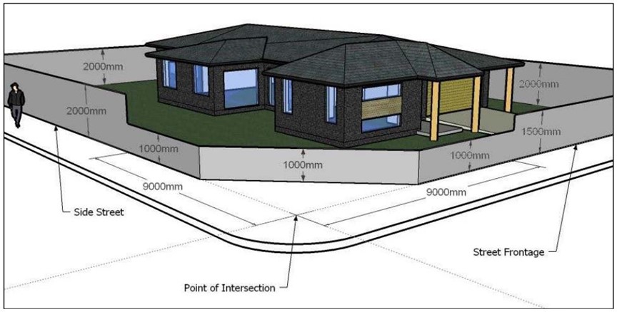 Fencing Diagram 